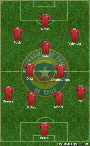 Chile Formation 2017