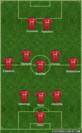 Toronto FC Formation 2017