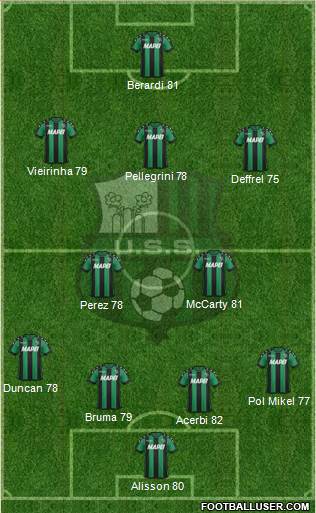 Sassuolo Formation 2017