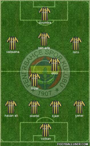Fenerbahçe SK Formation 2017