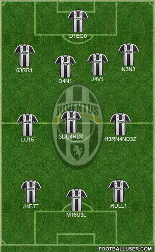 Juventus Formation 2017