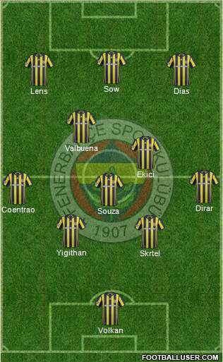 Fenerbahçe SK Formation 2017