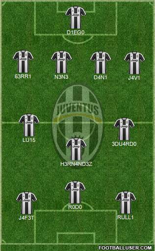 Juventus Formation 2017