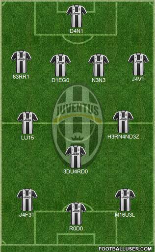 Juventus Formation 2017