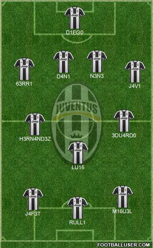 Juventus Formation 2017