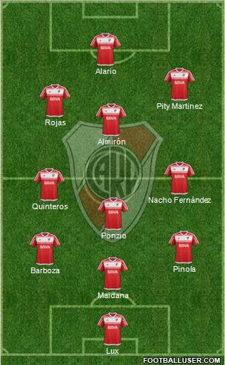 River Plate Formation 2017