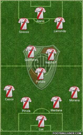 River Plate Formation 2017