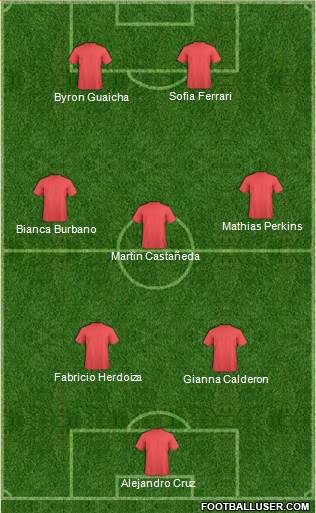 Football Manager Team Formation 2017
