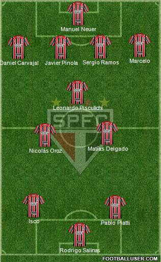 São Paulo FC Formation 2017
