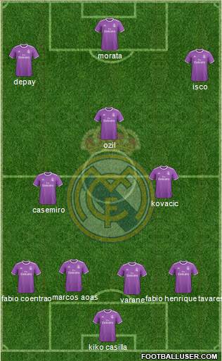 Real Madrid C.F. Formation 2017