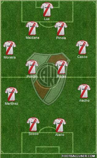 River Plate Formation 2017