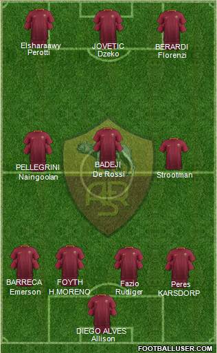 AS Roma Formation 2017