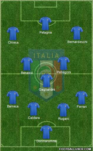 Italy Formation 2017