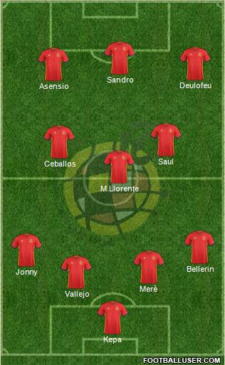 Spain Formation 2017