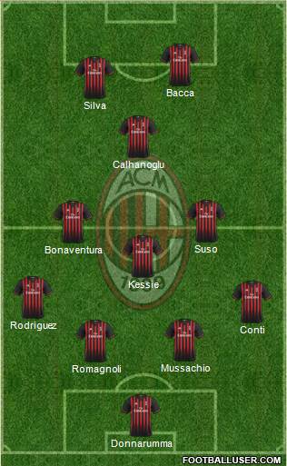 A.C. Milan Formation 2017