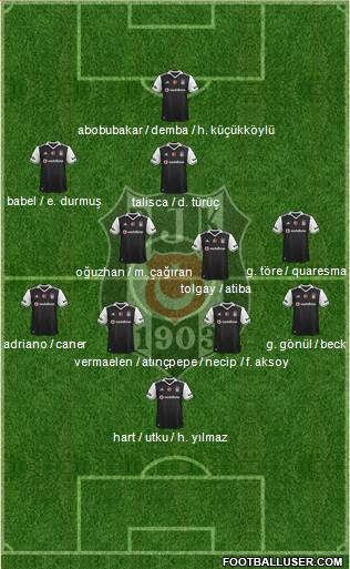 Besiktas JK Formation 2017