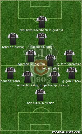 Besiktas JK Formation 2017