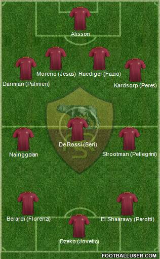 AS Roma Formation 2017