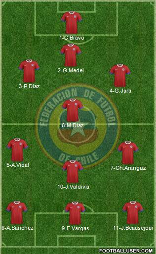 Chile Formation 2017