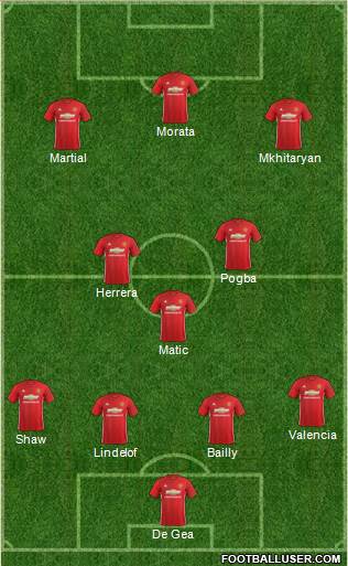 Manchester United Formation 2017