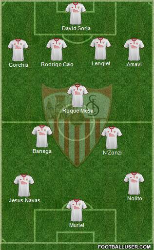 Sevilla F.C., S.A.D. Formation 2017