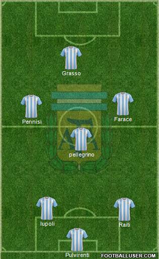 Argentina Formation 2017