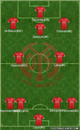 1.FSV Mainz 05 Formation 2017