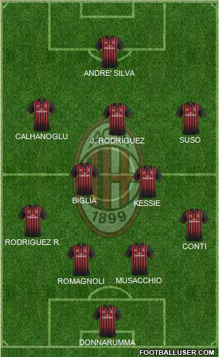 A.C. Milan Formation 2017