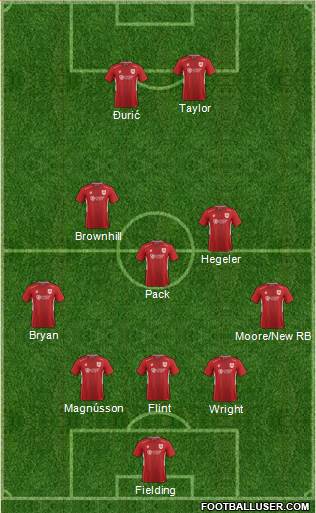 Bristol City Formation 2017