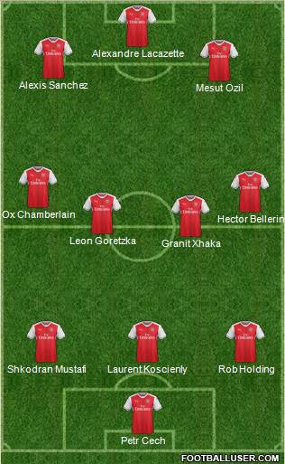 Arsenal Formation 2017