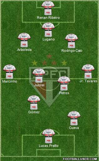 São Paulo FC Formation 2017