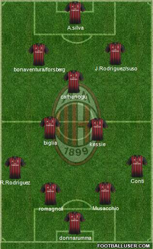 A.C. Milan Formation 2017