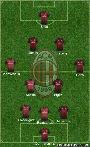 A.C. Milan Formation 2017