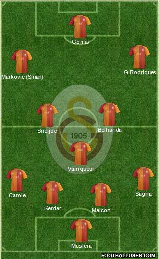Galatasaray SK Formation 2017