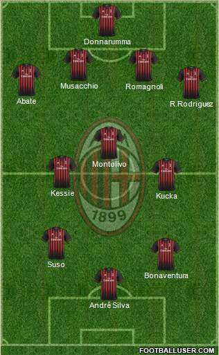 A.C. Milan Formation 2017