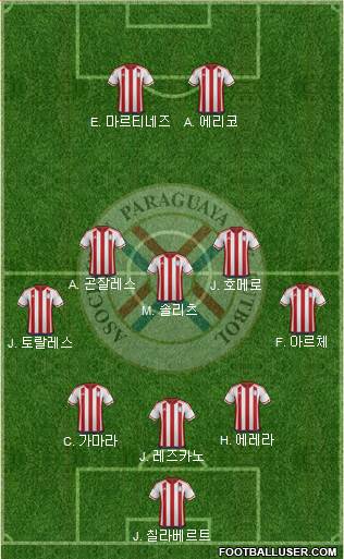 Paraguay Formation 2017