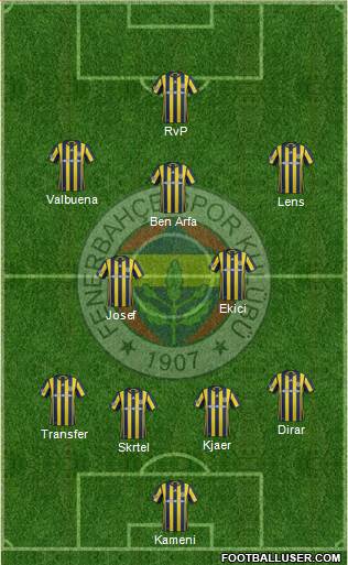 Fenerbahçe SK Formation 2017