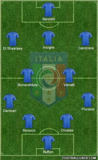Italy Formation 2017