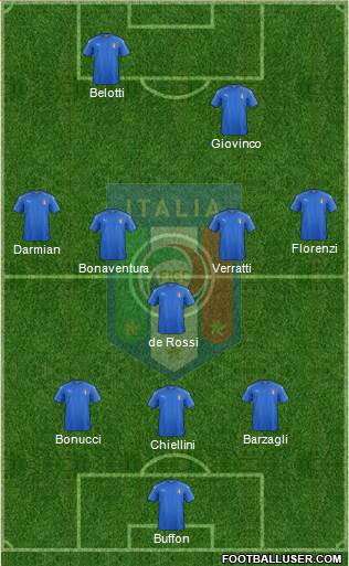 Italy Formation 2017