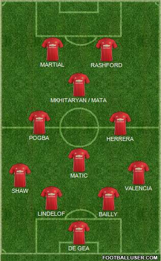 Manchester United Formation 2017