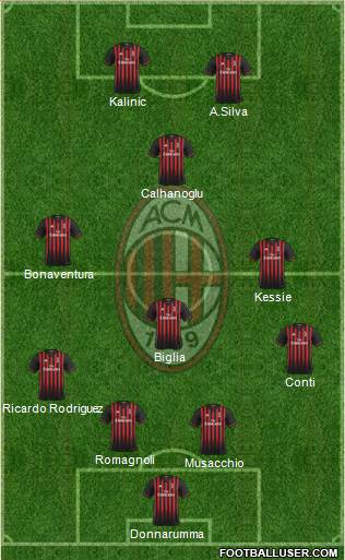 A.C. Milan Formation 2017