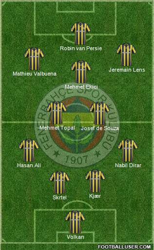 Fenerbahçe SK Formation 2017