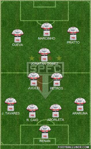 São Paulo FC Formation 2017