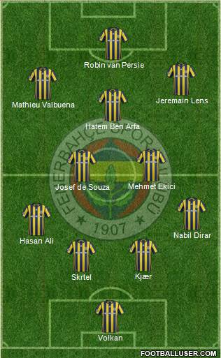 Fenerbahçe SK Formation 2017