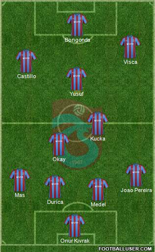 Trabzonspor Formation 2017