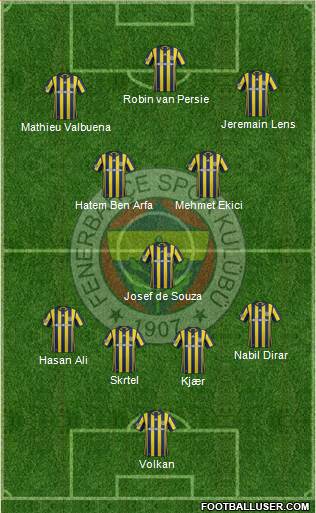 Fenerbahçe SK Formation 2017