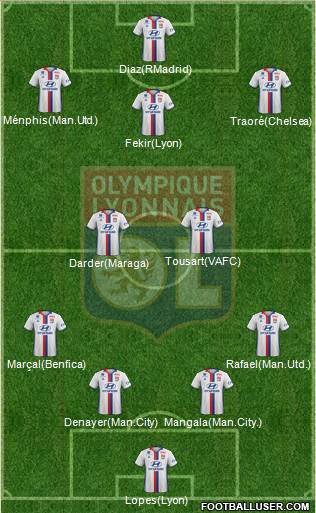 Olympique Lyonnais Formation 2017