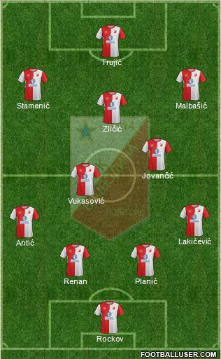 FK Vojvodina Novi Sad Formation 2017