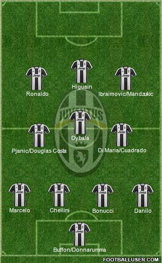 Juventus Formation 2017
