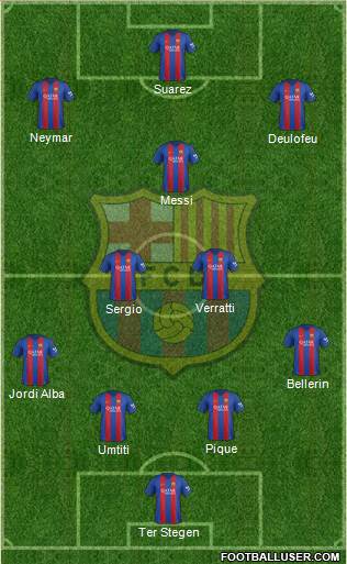 F.C. Barcelona Formation 2017
